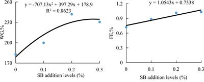 Dietary sodium butyrate administration alleviates high soybean meal-induced growth retardation and enteritis of orange-spotted groupers (Epinephelus coioides)